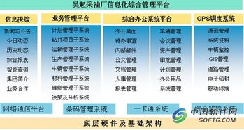 精诚软件携手用友，实现油田采油厂集团化信息系统集成
