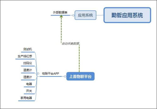 勤哲Excel服务器实现工厂管理系统与物联网集成