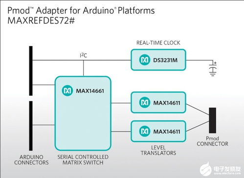 基于单芯片光伏逆变器与PLC的光伏逆变系统设计与信息系统集成服务