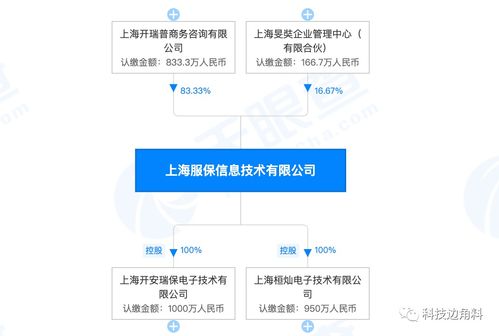 转转退出数码产品售后服务商上海服保股东，聚焦核心业务与信息系统集成服务